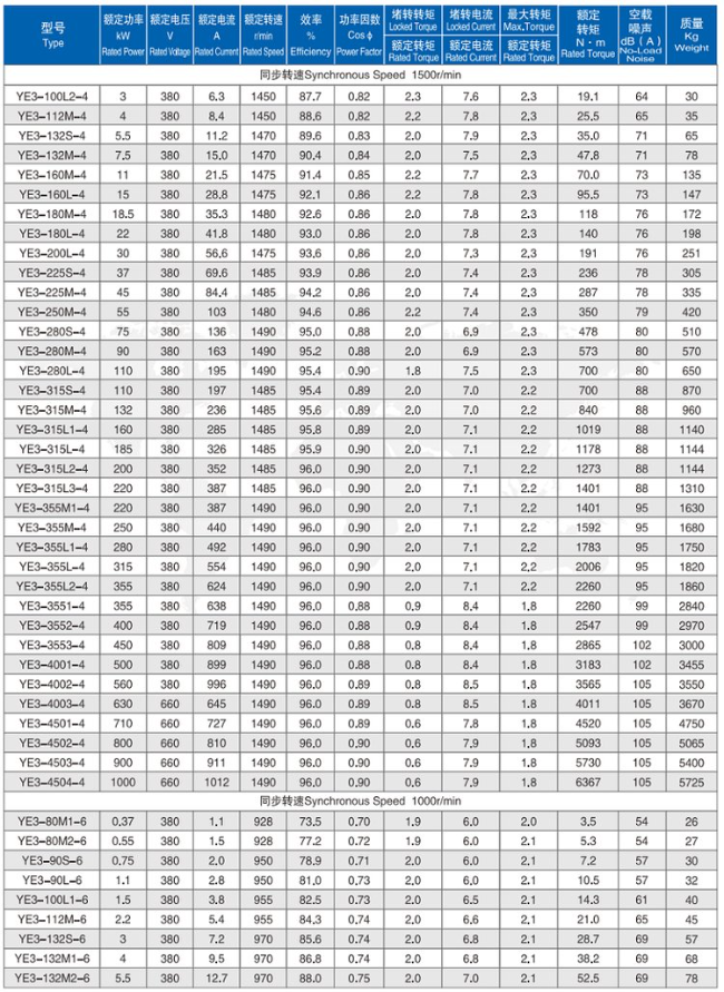 YE3-160L-2四六极电机参数表
